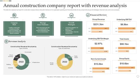Annual Report on Betsol's Revenue, Growth, SWOT Analysis.